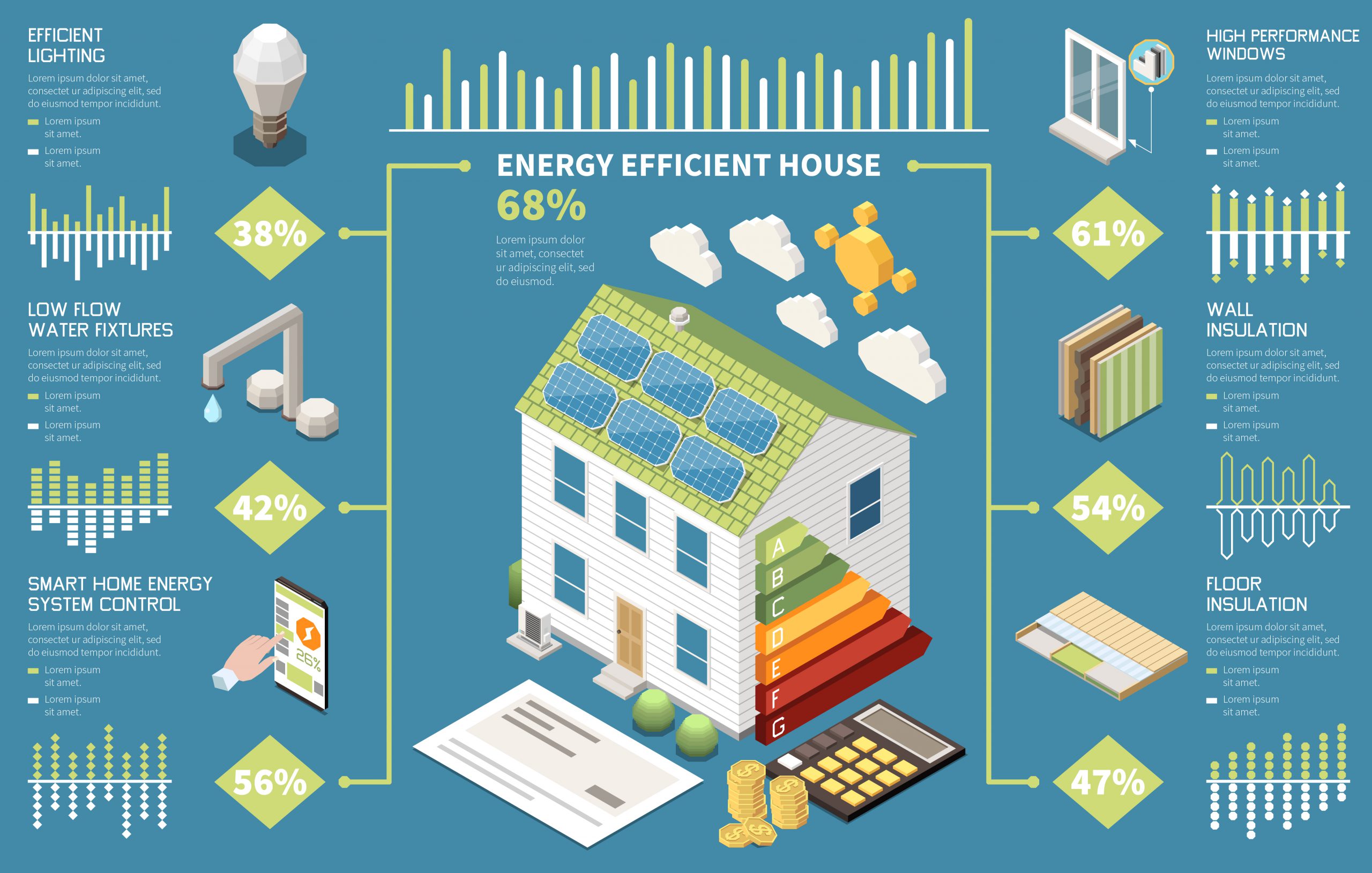 Energy Efficient House I